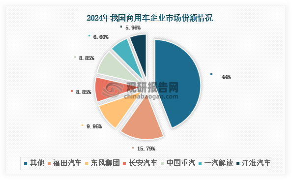 China’s commercial vehicle industry has transitioned from growth-driven competition to stock-driven competition